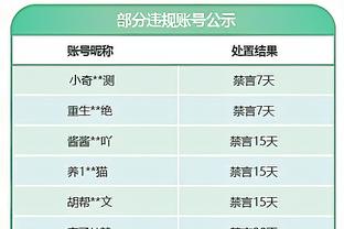 只是工资的零头！？狄龙和东契奇本季均要交4.5万的技犯罚款