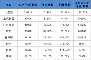 奥布拉克：足球在美国有光明的未来，将成为最受欢迎的运动之一