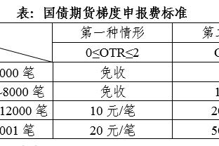 ?谁先拿金球？德布劳内：哈兰德第一，维尼修斯第二，姆巴佩第三